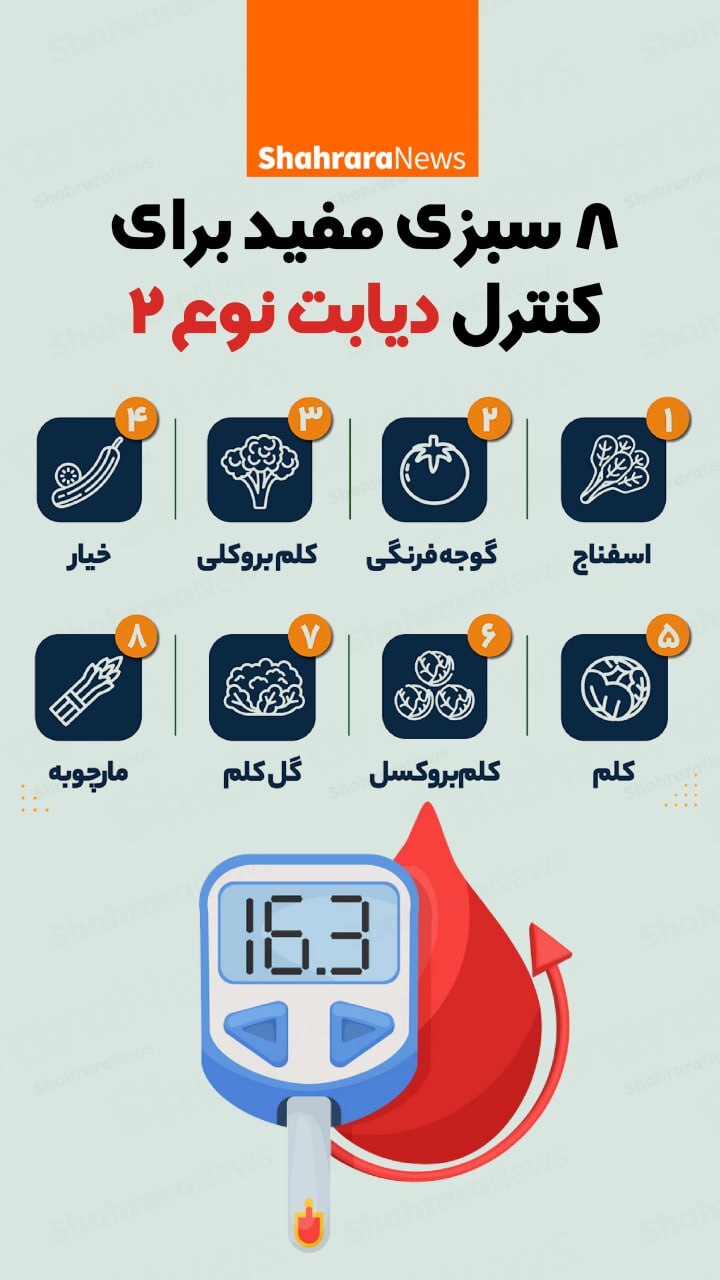 اینفوگرافی| هشت سبزی مفید برای کنترل دیابت نوع ۲