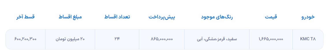 اعلام شرایط فروش کرمان موتور ویژه دهه فجر ۱۴۰۲ + جدول اعلام شرایط فروش کرمان موتور ویژه دهه فجر ۱۴۰۲ + جدول