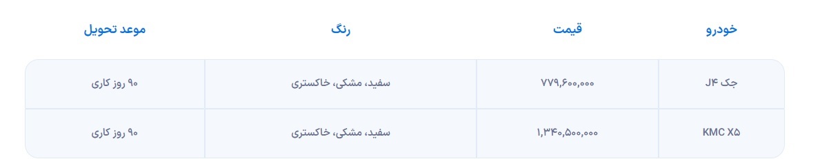 اعلام شرایط فروش کرمان موتور ویژه دهه فجر ۱۴۰۲ + جدول اعلام شرایط فروش کرمان موتور ویژه دهه فجر ۱۴۰۲ + جدول