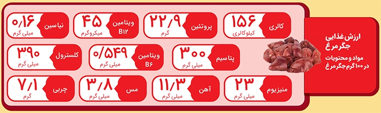 جگرش را بخوریم یا نخوریم؟ جگرش را بخوریم یا نخوریم؟