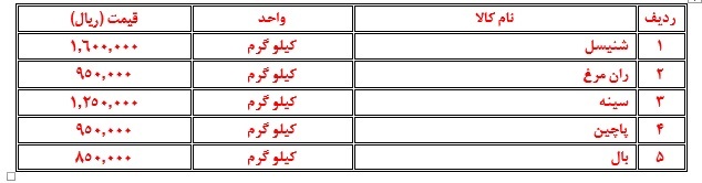نگاهی بر نرخ اقلام پروتئینی در بازار مشهد (۲۳ بهمن ۱۴۰۲) نگاهی بر نرخ اقلام پروتئینی در بازار مشهد (۲۳ بهمن ۱۴۰۲)