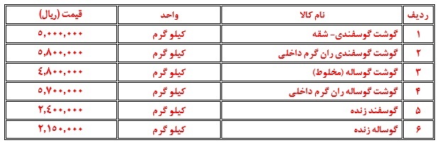 نگاهی بر نرخ اقلام پروتئینی در بازار مشهد (۲۳ بهمن ۱۴۰۲) نگاهی بر نرخ اقلام پروتئینی در بازار مشهد (۲۳ بهمن ۱۴۰۲)