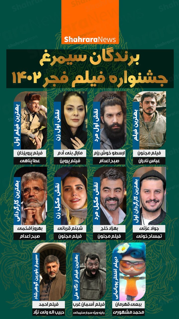 اینفوگرافی| برندگان سیمرغ جشنواره فیلم فجر ۱۴۰۲