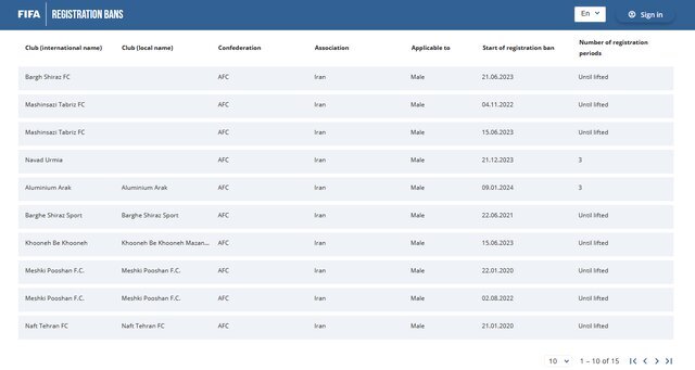 پنجره نقل و انتقالاتی استقلال رسما باز شد + عکس پنجره نقل و انتقالاتی استقلال رسما باز شد + عکس