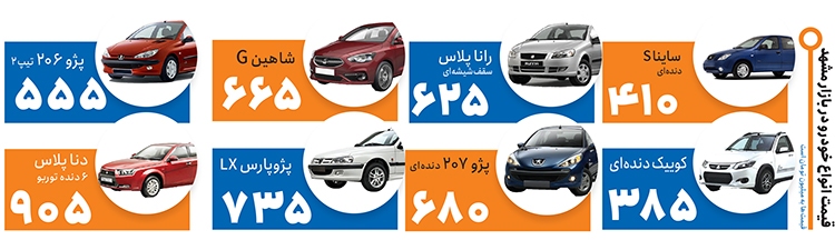 خواب زمستانی بازار خودرو خواب زمستانی بازار خودرو