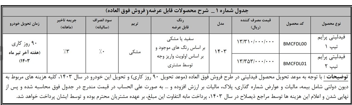 افزایش ۲۰۰ میلیون تومانی قیمت ۲ خودرو بهمنموتور بدون مجوز (۲۴ بهمن ۱۴۰۲) افزایش ۲۰۰ میلیون تومانی قیمت ۲ خودرو بهمنموتور بدون مجوز (۲۴ بهمن ۱۴۰۲)