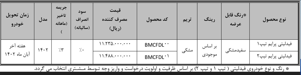 افزایش ۲۰۰ میلیون تومانی قیمت ۲ خودرو بهمنموتور بدون مجوز (۲۴ بهمن ۱۴۰۲) افزایش ۲۰۰ میلیون تومانی قیمت ۲ خودرو بهمنموتور بدون مجوز (۲۴ بهمن ۱۴۰۲)