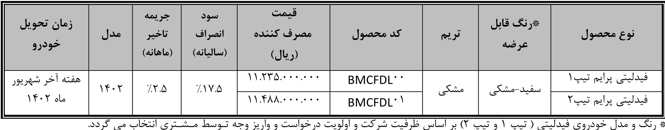 افزایش ۲۰۰ میلیون تومانی قیمت ۲ خودرو بهمنموتور بدون مجوز (۲۴ بهمن ۱۴۰۲) افزایش ۲۰۰ میلیون تومانی قیمت ۲ خودرو بهمنموتور بدون مجوز (۲۴ بهمن ۱۴۰۲)