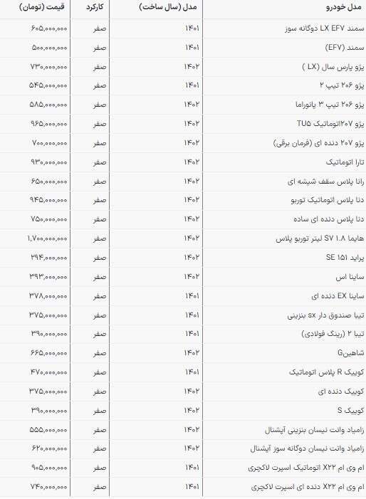 قیمت خودرو‌های ایرانی در بازار امروز | تارا اتوماتیک ۹۳۰ میلیون تومان! (۲۴ بهمن ۱۴۰۲)