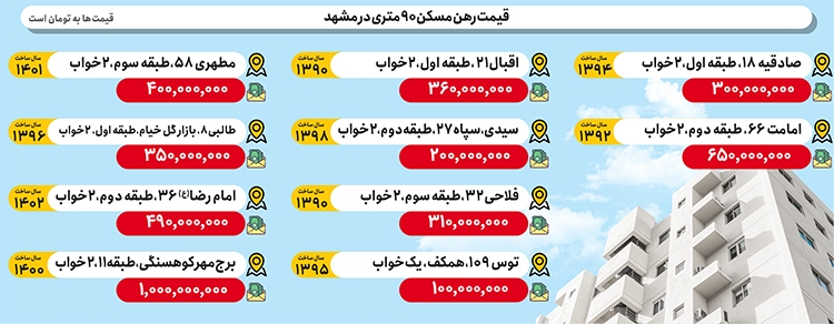 بازار داغ افزایش اجاره بها در زمستان بازار داغ افزایش اجاره بها در زمستان