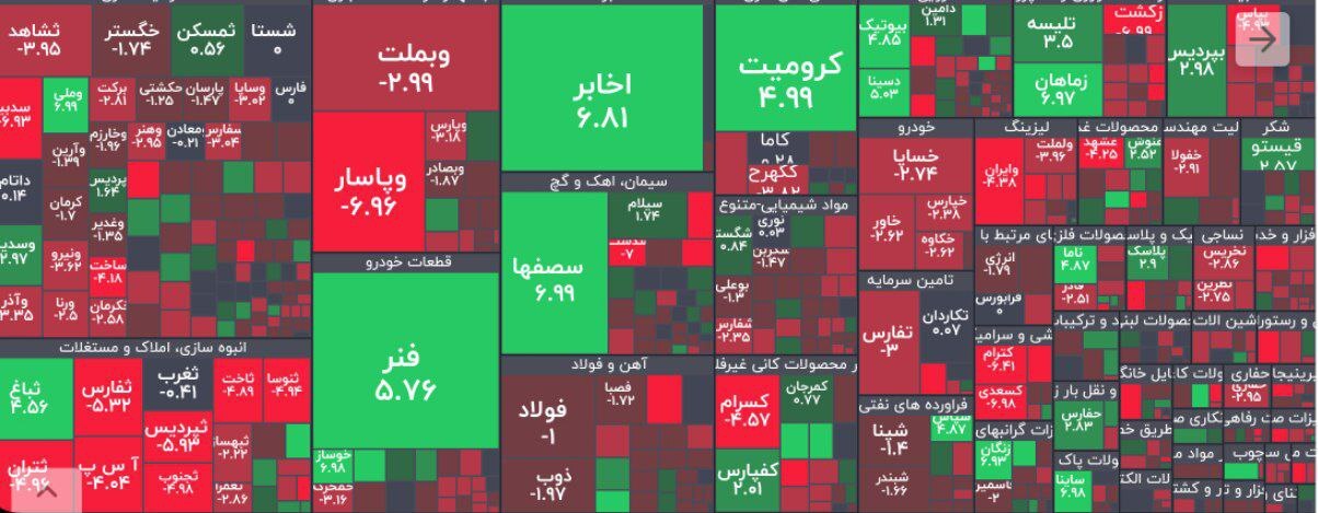 بورس در سراشیبی کاهش؟ | گزارش وضعیت بازار سهام (۲۵ بهمن ۱۴۰۲)