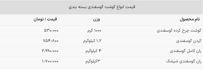 قیمت جدید گوشت گوسفندی اعلام شد + جدول (۲۶ بهمن ۱۴۰۲) قیمت جدید گوشت گوسفندی اعلام شد + جدول (۲۶ بهمن ۱۴۰۲)