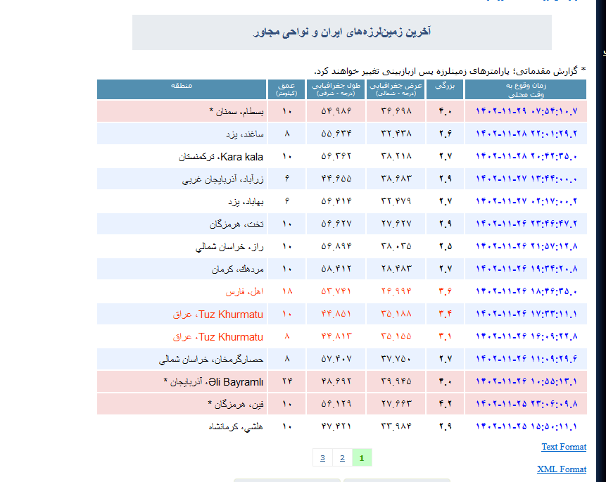 زمین لرزه ۴ ریشتری شاهرود را لرزاند (۲۹ بهمن ۱۴۰۲)