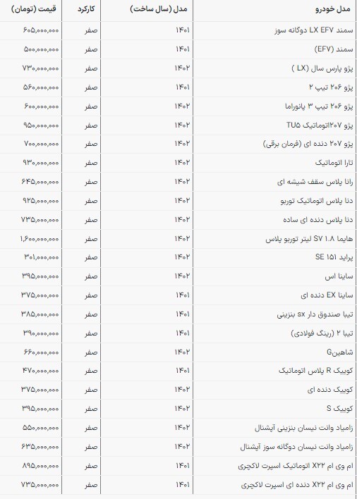 قیمت خودرو‌های داخلی در بازار امروز | نوسان گریبانگیر بازار خودرو (۲۹ بهمن ۱۴۰۲)