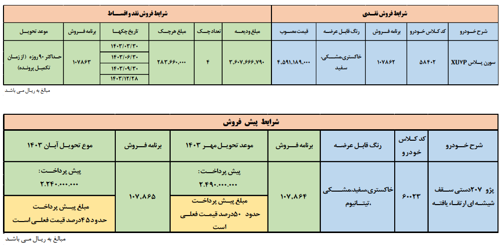بخشنامه جدید فروش محصولات ایران خودرو به صورت نقد و اقساط اعلام شد + لینک خرید (۲۹ بهمن ۱۴۰۲) بخشنامه جدید فروش محصولات ایران خودرو به صورت نقد و اقساط اعلام شد + لینک خرید (۲۹ بهمن ۱۴۰۲)