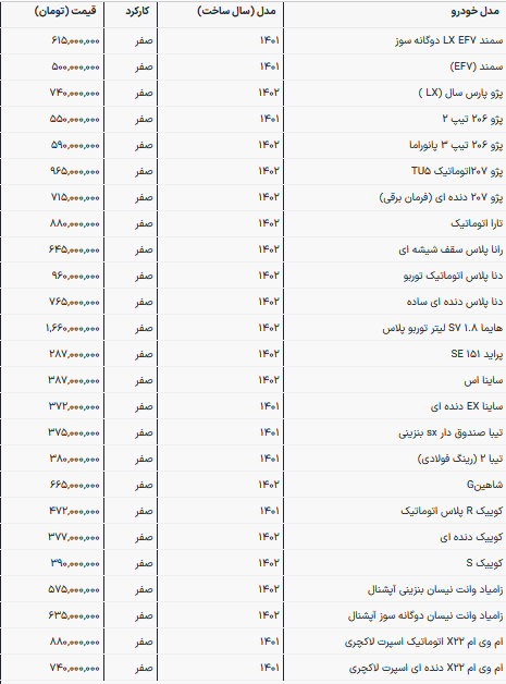 قیمت خودرو‌های داخلی در بازار امروز | ۲۰۷ میلیاردی می‌شود؟ (۳ بهمن ۱۴۰۲)