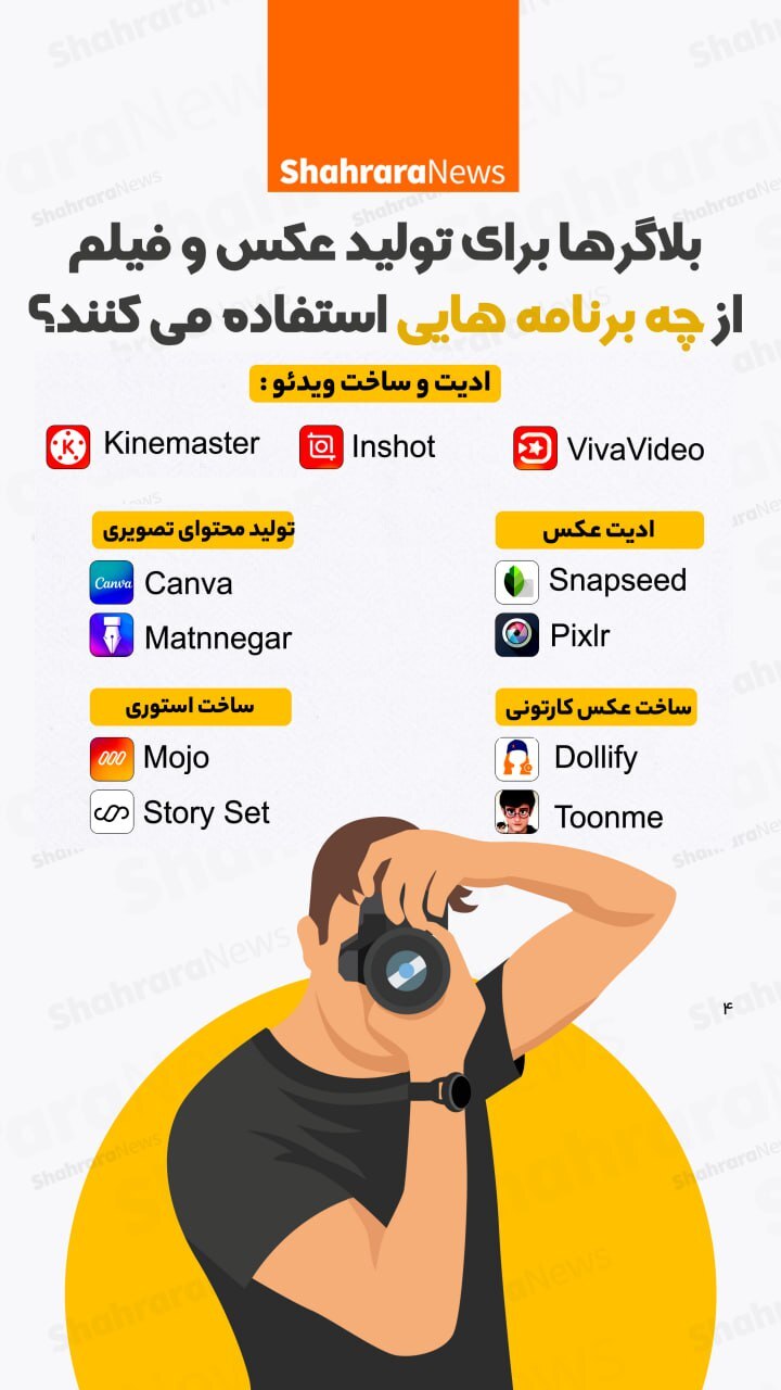 اینفوگرافی| بلاگرها برای تولید عکس و فیلم از چه برنامه‌هایی استفاده می‌کنند؟