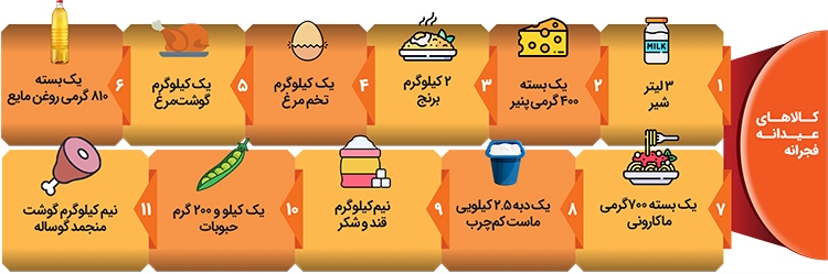 ریزودرشت سبد «فجرانه» ریزودرشت سبد «فجرانه»