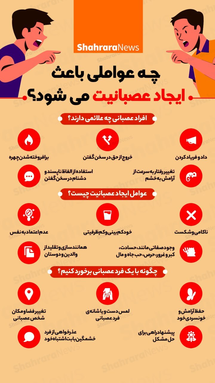 اینفوگرافی| چه عواملی باعث ایجاد عصبانیت می‌شود؟