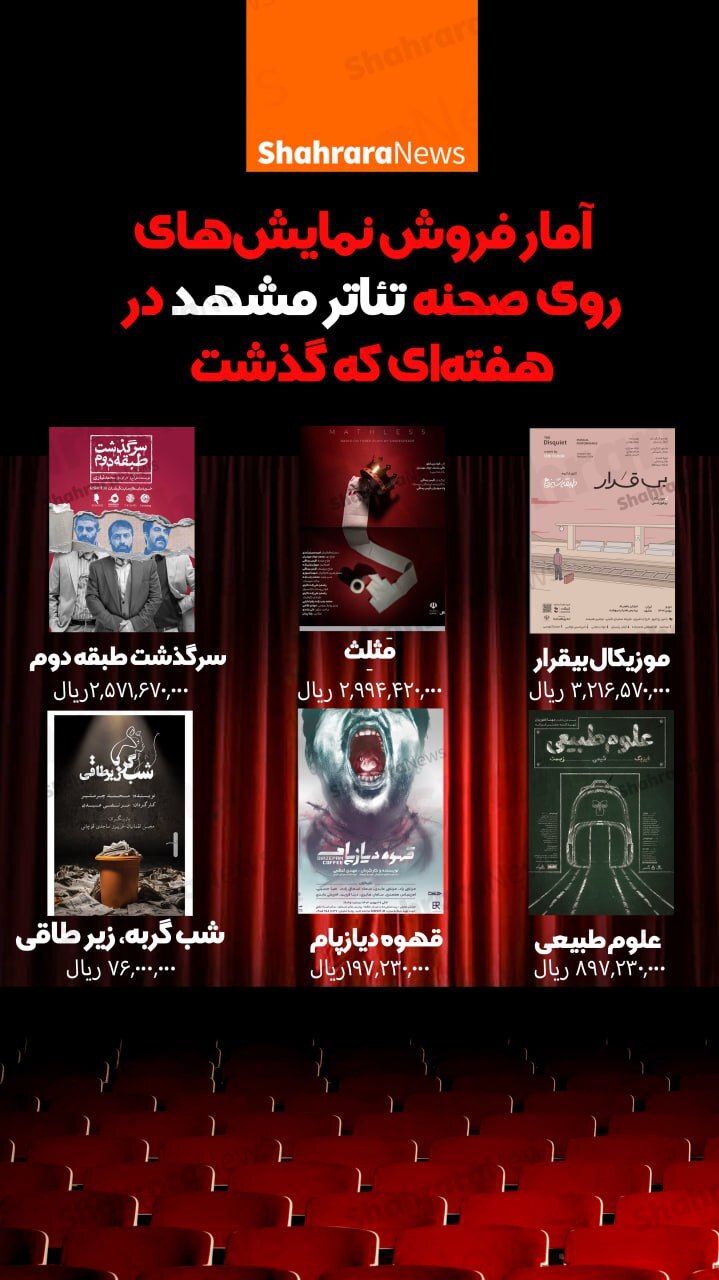 اینفوگرافی | آمار فروش نمایش‌های روی صحنه تئاتر مشهد (۸ بهمن ۱۴۰۲)