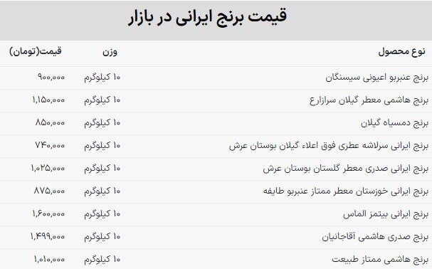 قیمت برنج ایرانی چند؟ (۸ بهمن ۱۴۰۲) قیمت برنج ایرانی چند؟ (۸ بهمن ۱۴۰۲)