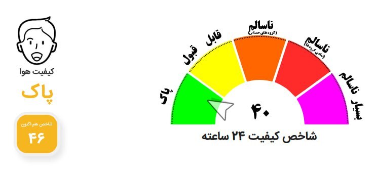به لطف بارش باران، هوای کلانشهر مشهد پاک شد (۹ بهمن ۱۴۰۲) به لطف بارش باران، هوای کلانشهر مشهد پاک شد (۹ بهمن ۱۴۰۲)