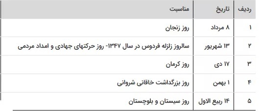 تعیین مناسبتهای جدید برای درج در متن و ضمیمه تقویم رسمی کشور تعیین مناسبتهای جدید برای درج در متن و ضمیمه تقویم رسمی کشور