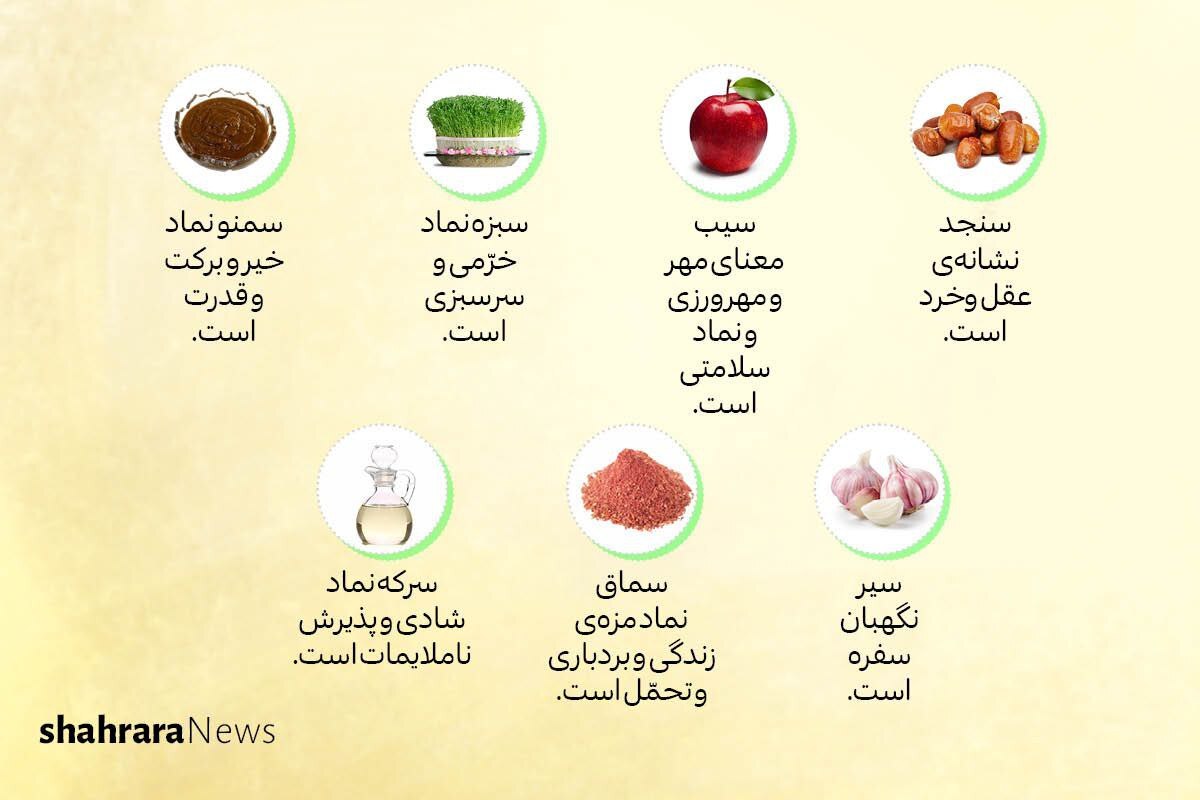 دانستنیها | تاریخچهی نوروز و معنای هفتسین دانستنیها | تاریخچهی نوروز و معنای هفتسین