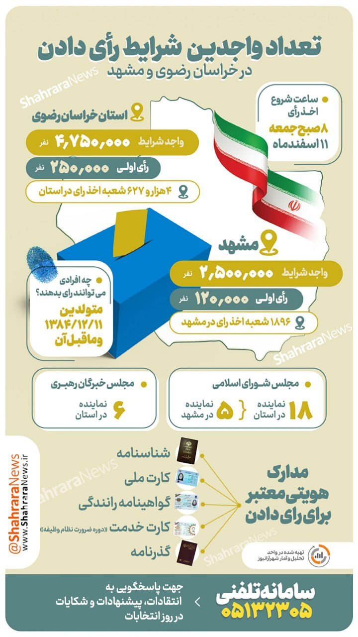 اینفوگرافی| در انتخابات ۱۱ اسفند، چند نفر در مشهد و خراسان رضوی حق رای دارند؟