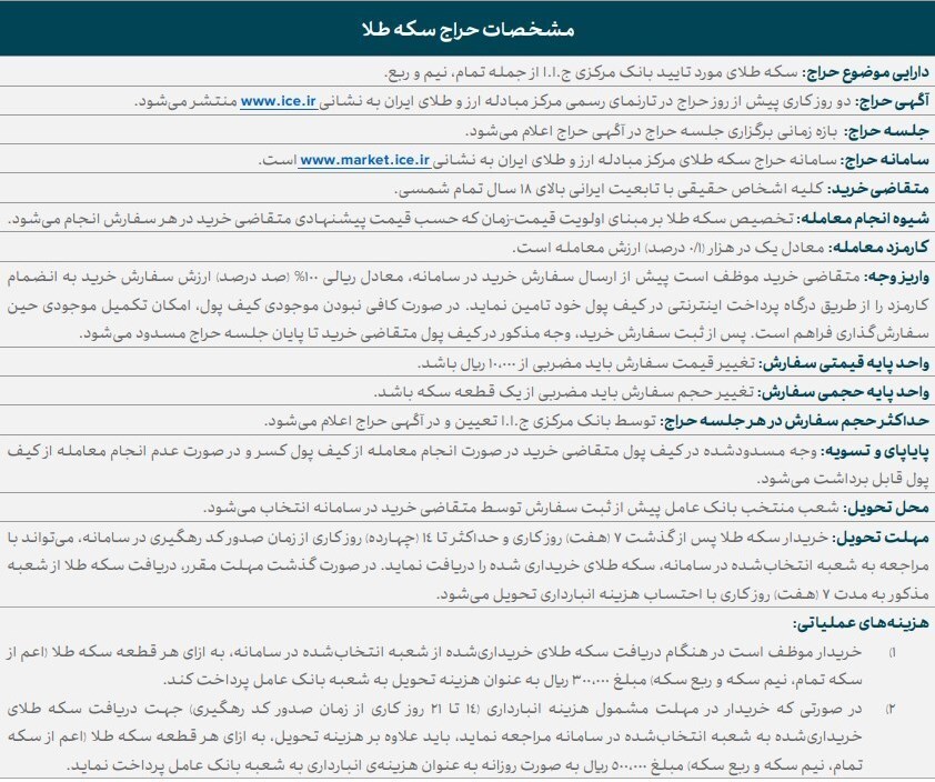 ۱۳ اسفند نخستین حراج سکه در مرکز مبادله ایران برگزار میشود + جزئیات ۱۳ اسفند نخستین حراج سکه در مرکز مبادله ایران برگزار میشود + جزئیات