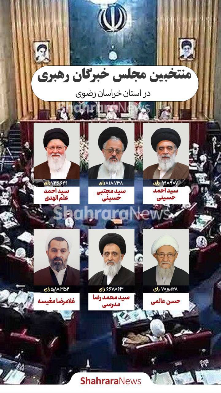 اعلام نتايج نهايی انتخابات مجلس شورای اسلامی در مشهد و کلات|۳ نفر به بهارستان رسیدند، ۴ نفر در دور دوم رقابت می کنند + عکس اعلام نتايج نهايی انتخابات مجلس شورای اسلامی در مشهد و کلات|۳ نفر به بهارستان رسیدند، ۴ نفر در دور دوم رقابت می کنند + عکس