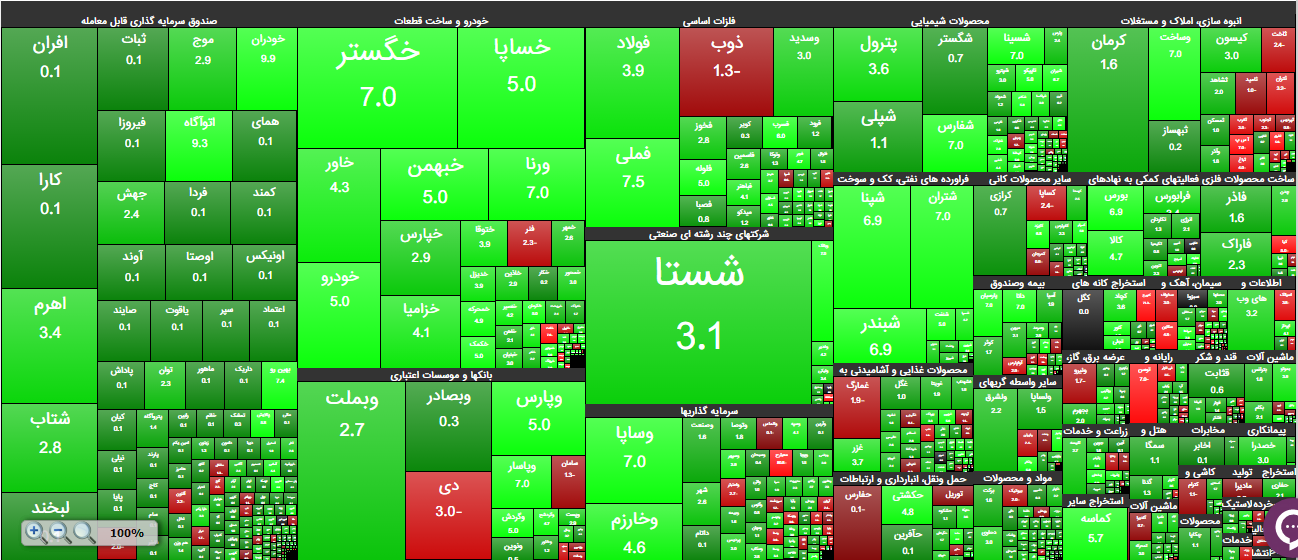 پرش ۶۰ هزار واحدی شاخص بورس (۱۳ اسفند ۱۴۰۲) پرش ۶۰ هزار واحدی شاخص بورس (۱۳ اسفند ۱۴۰۲)