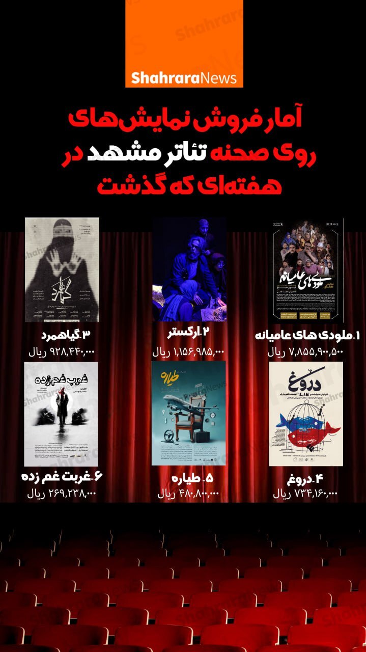 اینفوگرافی| آمار فروش نمایش‌های روی صحنه تئاتر مشهد در هفته‌ای که گذشت