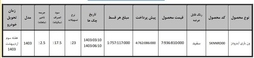 تمدید فروش اقساطی «ون اینرودز» تمدید فروش اقساطی «ون اینرودز»