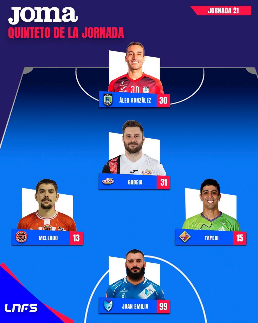 کاپیتان مهشدی تیم ملی فوتسال در تیم متخب لالیگا + عکس کاپیتان مهشدی تیم ملی فوتسال در تیم متخب لالیگا + عکس