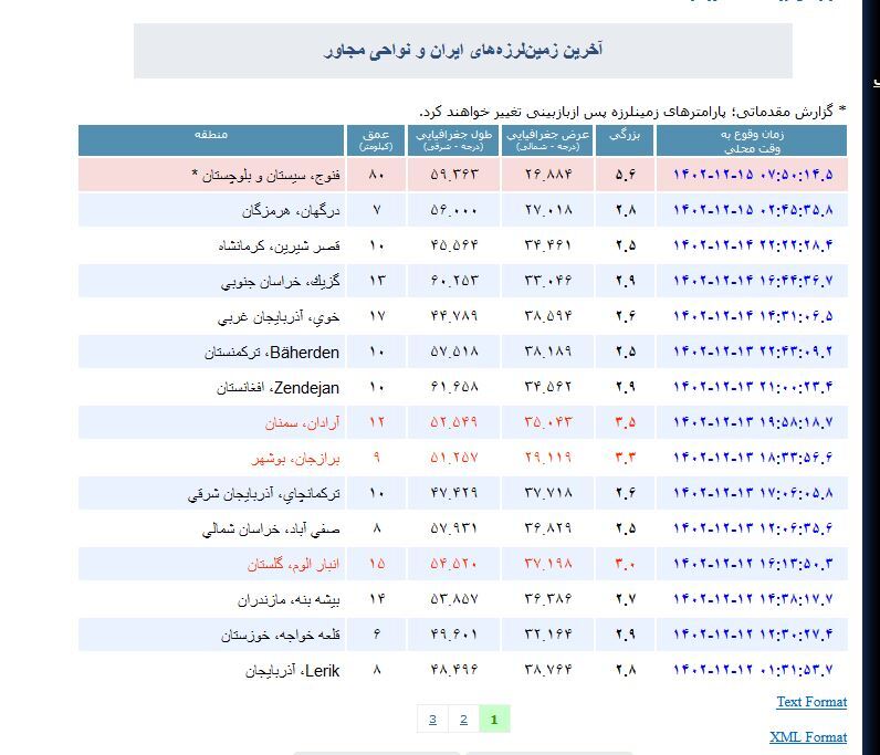 وقوع زلزله ۵.۶ ریشتری در سیستان و بلوچستان (۱۵ اسفند ۱۴۰۲)