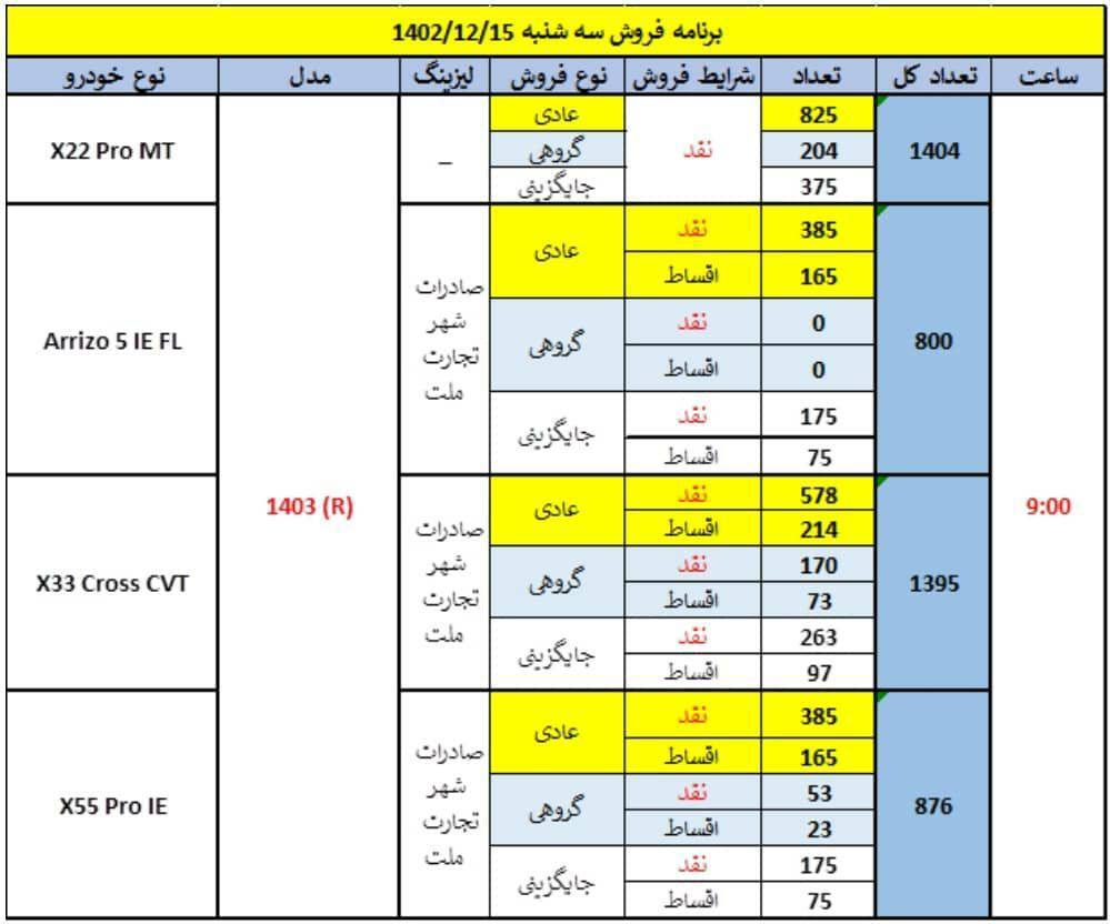 فروش اقساطی ۴ محصول مدیران خودرو از امروز با تحویل فوری + جزئیات (۱۵ اسفند ۱۴۰۲) فروش اقساطی ۴ محصول مدیران خودرو از امروز با تحویل فوری + جزئیات (۱۵ اسفند ۱۴۰۲)