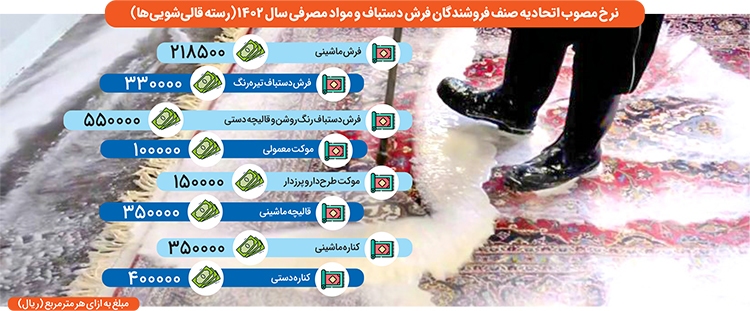 دردسرهای رنگارنگ قالیشوییهای بدون مجوز دردسرهای رنگارنگ قالیشوییهای بدون مجوز