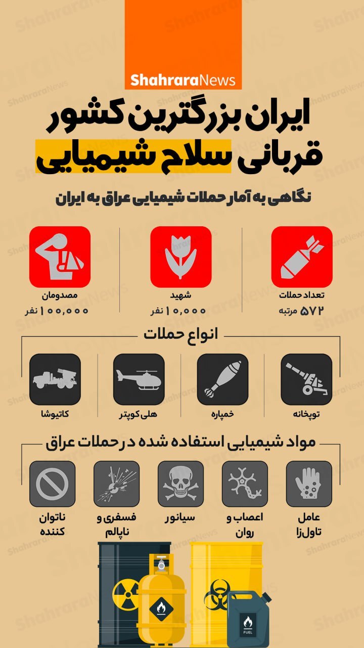 اینفوگرافی| ایران بزرگترین کشور قربانی سلاح شیمیایی