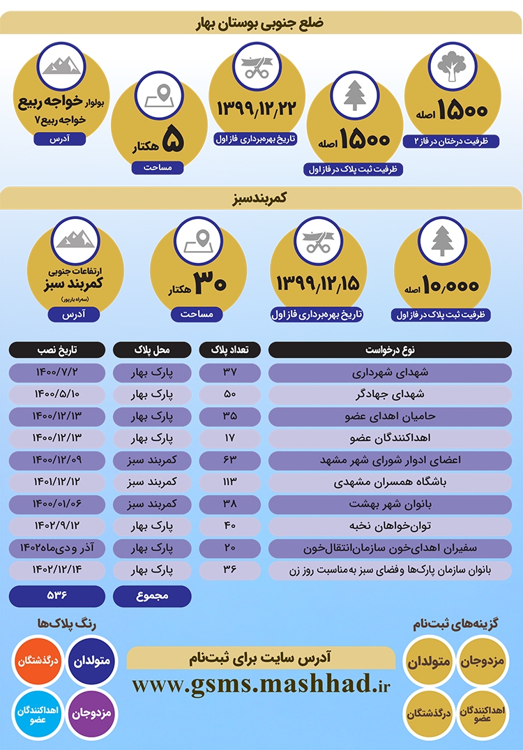 خاطرههایی که سـبـــــز میمانند خاطرههایی که سـبـــــز میمانند