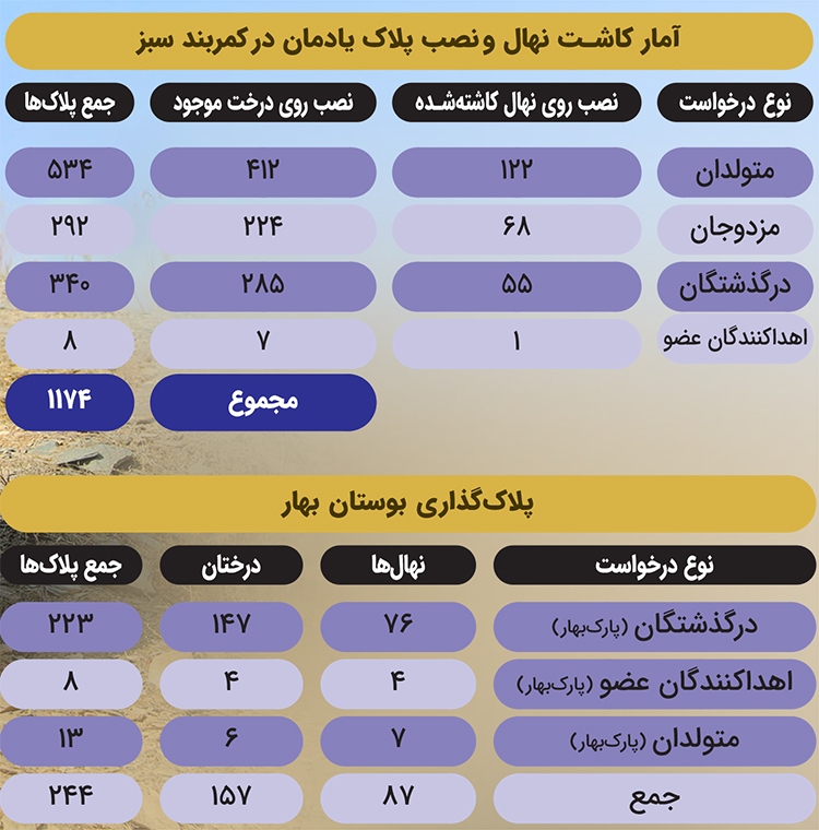 خاطرههایی که سـبـــــز میمانند خاطرههایی که سـبـــــز میمانند