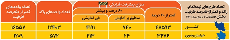 سرریز مجوزها در صنایع سرریز مجوزها در صنایع