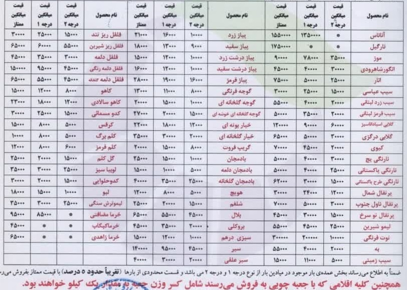 نرخ میوه در بازار امروز مشهد (۱۶ اسفند ۱۴۰۲)