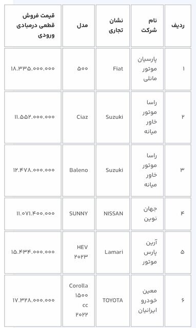 آغاز دور جدید ثبت‌نام خودرو‌های وارداتی از بین ۱۱ محصول | متقاضیان چقدر زمان دارند؟ (۱۶ اسفند ۱۴۰۲)