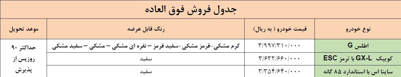 آغاز پیشفروش محصول جدید پارسخودرو و محصولات سایپا از امروز + لینک ثبت نام (۱۷ اسفند ۱۴۰۲) آغاز پیشفروش محصول جدید پارسخودرو و محصولات سایپا از امروز + لینک ثبت نام (۱۷ اسفند ۱۴۰۲)