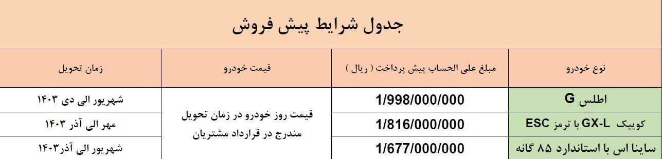 آغاز پیشفروش محصول جدید پارسخودرو و محصولات سایپا از امروز + لینک ثبت نام (۱۷ اسفند ۱۴۰۲) آغاز پیشفروش محصول جدید پارسخودرو و محصولات سایپا از امروز + لینک ثبت نام (۱۷ اسفند ۱۴۰۲)