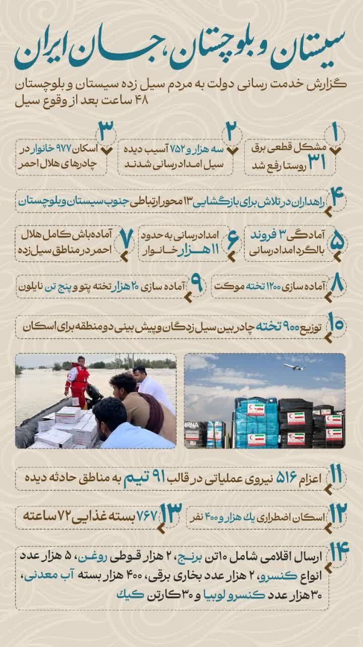 سیستان و بلوچستان، جان ایران