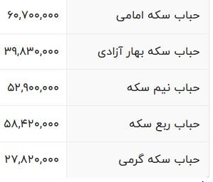 ریسک خرید کدام قطعات سکه بالاست؟ (۱۹ اسفند ۱۴۰۲) ریسک خرید کدام قطعات سکه بالاست؟ (۱۹ اسفند ۱۴۰۲)