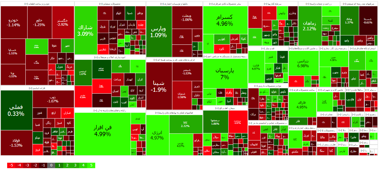 بورس قرمزپوش شد (۱۹ اسفند ۱۴۰۲) بورس قرمزپوش شد (۱۹ اسفند ۱۴۰۲)