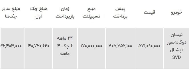 آغاز فروش اقساطی وانت نیسان دوگانهسوز، ویژه نیمه شعبان آغاز فروش اقساطی وانت نیسان دوگانهسوز، ویژه نیمه شعبان